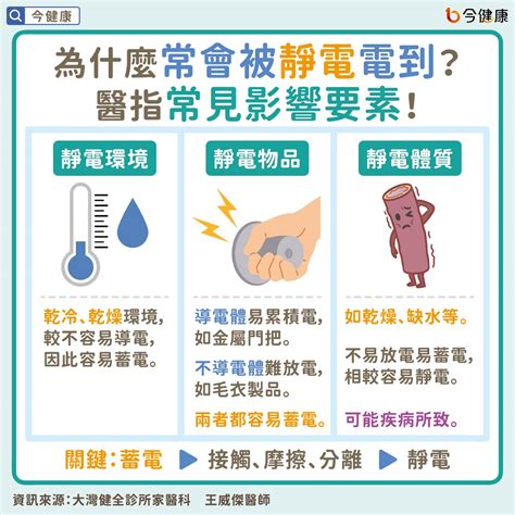 身體帶電怎麼辦|靜電體質是過勞缺氧警訊！多喝水或1步驟防冬季靜電